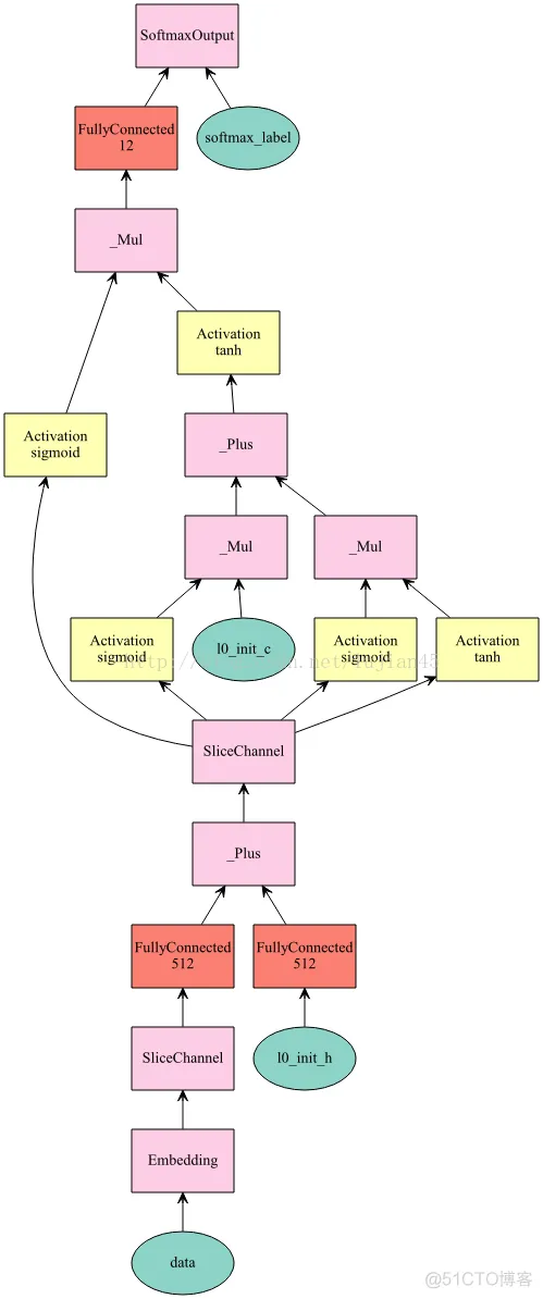 paddlepaddle pytorch tensorflow 比较 paddle和tensorflow哪个好_深度学习_02